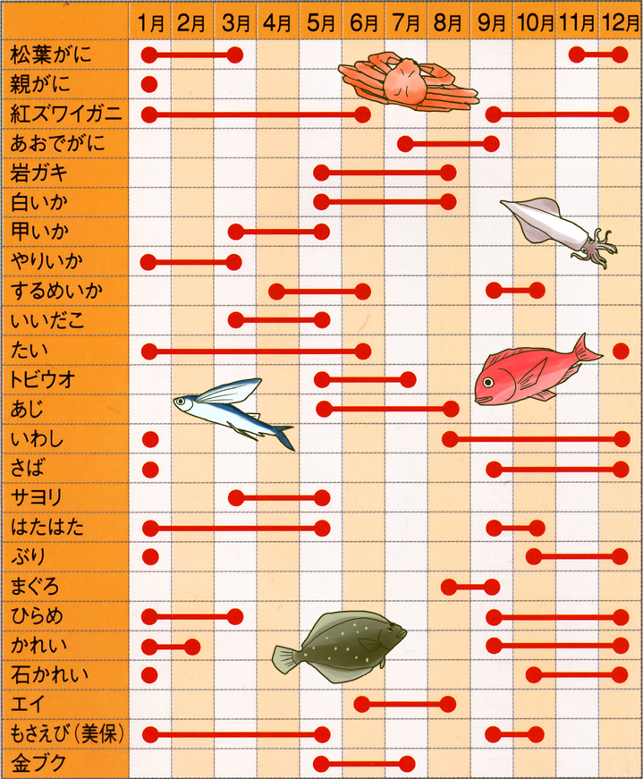 旬のお魚カレンダー